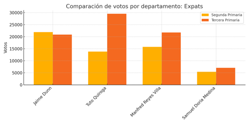 Voto en el Exterior