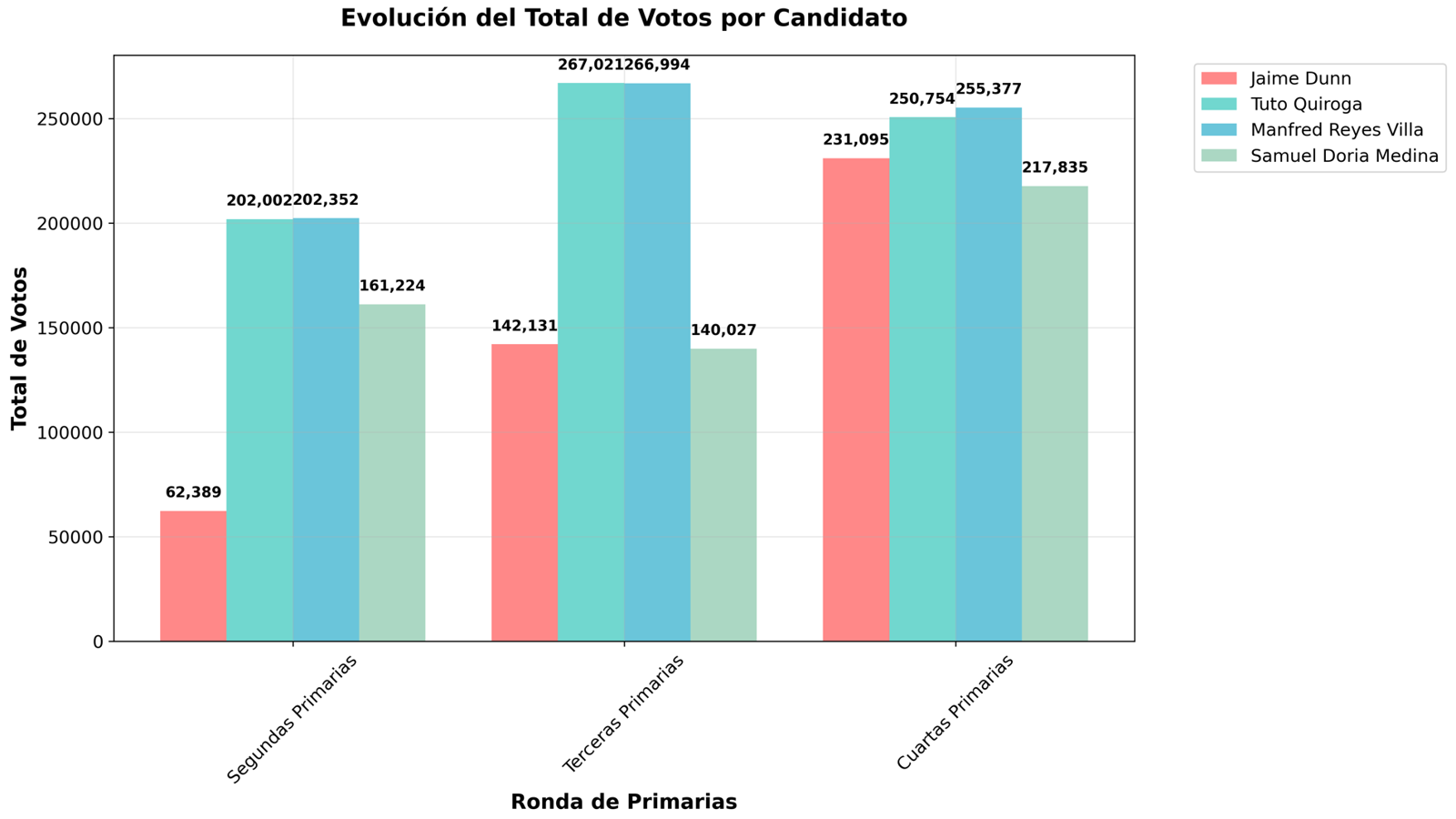 Chart 1 Total Votes